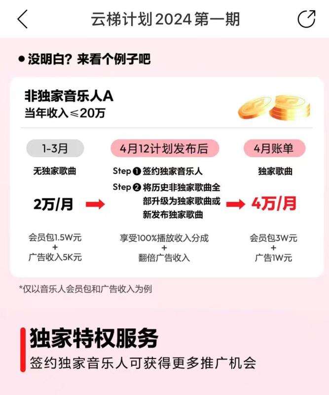 （10062期）最新网易云梯计划网页版，单机月收益5000+！可放大操作