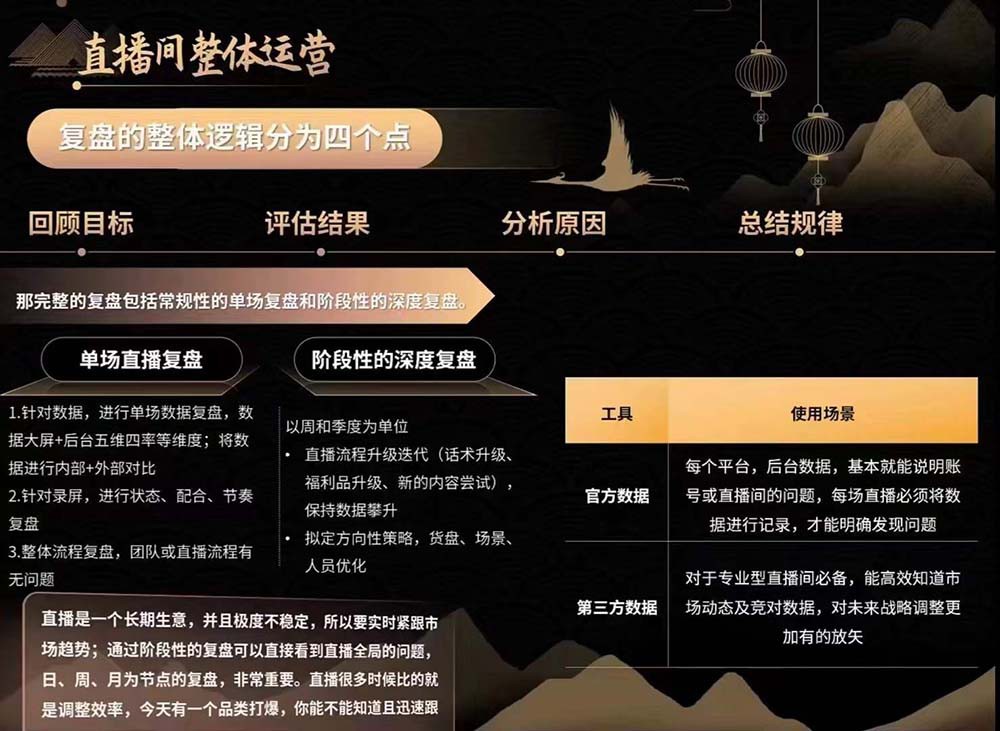 FY4280期-六小时成为高薪主播：带您学习成为一名高薪主播的关键技能和秘诀（62节）