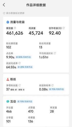 （14635期）头条号托管躺赚项目，长期稳定，可做五年，每天十分钟，收益几百块