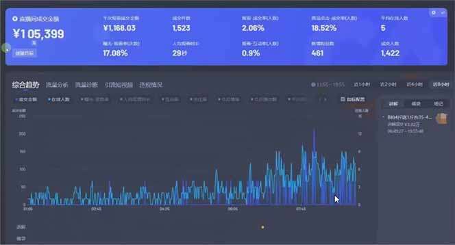 （14211期）日赚6000+！抖音小时达Ai无人直播躺赚新风口，0门槛吃官方亿级流量！
